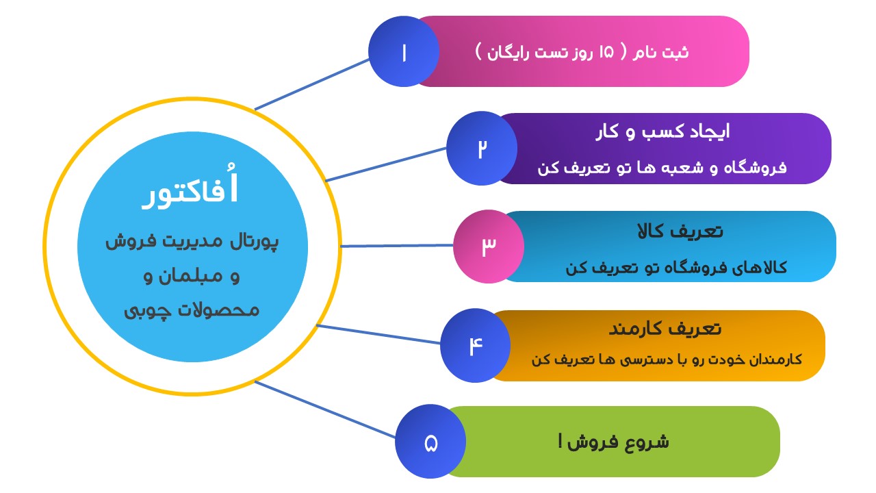 اُفاکتور